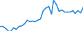 Deutschland insgesamt: Deutschland / WZ2008: Wirtschaftsbereiche der VGR: Fischerei / Preisbasis (jeweilige Preise / preisbereinigt): preisbereinigt, Kettenindex (2015=100) / Anlagearten: Anlagen / Wertmerkmal: Bruttoanlageinvestitionen