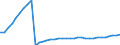 Deutschland insgesamt: Deutschland / WZ2008: Wirtschaftsbereiche der VGR: Lagerei, sonstige Dienstleistungen für den Verkehr / Preisbasis (Wiederbeschaffungspr./preisbereinigt): preisbereinigt, Kettenindex (2015=100) / Anlagearten: Anlagen / Wertmerkmal: Bruttoanlagevermögen