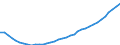 Deutschland insgesamt: Deutschland / WZ2008: Wirtschaftsbereiche der VGR: Kunst und Kultur, Glücksspiel / Preisbasis (Wiederbeschaffungspr./preisbereinigt): preisbereinigt, Kettenindex (2015=100) / Anlagearten: Anlagen / Wertmerkmal: Bruttoanlagevermögen