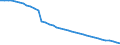 Deutschland insgesamt: Deutschland / WZ2008: Wirtschaftsbereiche der VGR: Bergbau und Gewinnung von Steinen und Erden / Preisbasis (Wiederbeschaffungspr./preisbereinigt): preisbereinigt, Kettenindex (2020=100) / Anlagearten: Anlagen / Wertmerkmal: Bruttoanlagevermögen