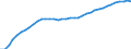 Deutschland insgesamt: Deutschland / WZ2008: Wirtschaftsbereiche der VGR: Grundstücks- und Wohnungswesen / Preisbasis (Wiederbeschaffungspr./preisbereinigt): preisbereinigt, Kettenindex (2015=100) / Anlagearten: Anlagen / Wertmerkmal: Bruttoanlagevermögen
