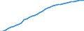 Deutschland insgesamt: Deutschland / WZ2008: Wirtschaftsbereiche der VGR: Private Haushalte / Preisbasis (Wiederbeschaffungspr./preisbereinigt): preisbereinigt, Kettenindex (2015=100) / Anlagearten: Anlagen / Wertmerkmal: Bruttoanlagevermögen