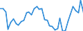 Deutschland insgesamt: Deutschland / Lieferbereiche der VGR: Land- und Forstwirtschaft, Fischerei / Preisbasis (jeweilige Preise / preisbereinigt): preisbereinigt, Kettenindex (2015=100) / Wertmerkmal: Konsumausgaben der privaten Haushalte