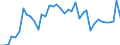 Deutschland insgesamt: Deutschland / Lieferbereiche der VGR: Energieversorgung / Preisbasis (jeweilige Preise / preisbereinigt): preisbereinigt, Kettenindex (2015=100) / Wertmerkmal: Konsumausgaben der privaten Haushalte