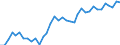 Deutschland insgesamt: Deutschland / Lieferbereiche der VGR: Finanz- und Versicherungsdienstleister / Preisbasis (jeweilige Preise / preisbereinigt): preisbereinigt, unverkettete Volumenang.(Mrd. EUR) / Wertmerkmal: Konsumausgaben der privaten Haushalte