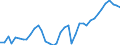 Deutschland insgesamt: Deutschland / Bruttoanlageinvestitionsgütergruppen: Nettozugang an Sachanlagen / Preisbasis (jeweilige Preise / preisbereinigt): preisbereinigt, Kettenindex (2015=100) / Wertmerkmal: Bruttoanlageinvestitionen