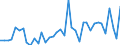 Deutschland insgesamt: Deutschland / Bruttoanlageinvestitionsgütergruppen: Nutztiere und Nutzpflanzungen / Preisbasis (jeweilige Preise / preisbereinigt): in jeweiligen Preisen (Mrd. EUR) / Wertmerkmal: Bruttoanlageinvestitionen