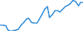 Deutschland insgesamt: Deutschland / Bruttoanlageinvestitionsgütergruppen: Maschinen und Geräte / Preisbasis (jeweilige Preise / preisbereinigt): preisbereinigt, Kettenindex (2015=100) / Wertmerkmal: Bruttoanlageinvestitionen