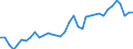 Deutschland insgesamt: Deutschland / Bruttoanlageinvestitionsgütergruppen: Metallerzeugnisse / Preisbasis (jeweilige Preise / preisbereinigt): preisbereinigt, unverkettete Volumenang.(Mrd. EUR) / Wertmerkmal: Bruttoanlageinvestitionen