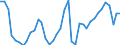 Deutschland insgesamt: Deutschland / Bruttoanlageinvestitionsgütergruppen: Maschinen / Preisbasis (jeweilige Preise / preisbereinigt): preisbereinigt, Kettenindex (2015=100) / Wertmerkmal: Bruttoanlageinvestitionen