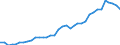 Deutschland insgesamt: Deutschland / Bruttoanlageinvestitionsgütergruppen: Waren a.n.g / Preisbasis (jeweilige Preise / preisbereinigt): preisbereinigt, unverkettete Volumenang.(Mrd. EUR) / Wertmerkmal: Bruttoanlageinvestitionen