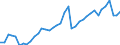 Deutschland insgesamt: Deutschland / Bruttoanlageinvestitionsgütergruppen: Reparatur, Instandh. von Maschinen, Ausrüstungen / Preisbasis (jeweilige Preise / preisbereinigt): preisbereinigt, Kettenindex (2015=100) / Wertmerkmal: Bruttoanlageinvestitionen