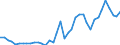 Deutschland insgesamt: Deutschland / Bruttoanlageinvestitionsgütergruppen: Sonstige Maschinen und Geräte / Preisbasis (jeweilige Preise / preisbereinigt): in jeweiligen Preisen (Mrd. EUR) / Wertmerkmal: Bruttoanlageinvestitionen