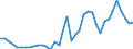 Deutschland insgesamt: Deutschland / Bruttoanlageinvestitionsgütergruppen: Sonstige Maschinen und Geräte / Preisbasis (jeweilige Preise / preisbereinigt): preisbereinigt, verkettete Volumenang. (Mrd. EUR) / Wertmerkmal: Bruttoanlageinvestitionen