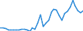 Deutschland insgesamt: Deutschland / Bruttoanlageinvestitionsgütergruppen: Sonstige Maschinen und Geräte / Preisbasis (jeweilige Preise / preisbereinigt): preisbereinigt, unverkettete Volumenang.(Mrd. EUR) / Wertmerkmal: Bruttoanlageinvestitionen