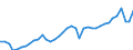 Deutschland insgesamt: Deutschland / Bruttoanlageinvestitionsgütergruppen: Fahrzeuge / Preisbasis (jeweilige Preise / preisbereinigt): in jeweiligen Preisen (Mrd. EUR) / Wertmerkmal: Bruttoanlageinvestitionen