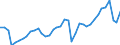 Deutschland insgesamt: Deutschland / Bruttoanlageinvestitionsgütergruppen: Kraftwagen und Kraftwagenteile / Preisbasis (jeweilige Preise / preisbereinigt): preisbereinigt, Kettenindex (2015=100) / Wertmerkmal: Bruttoanlageinvestitionen