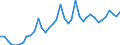 Deutschland insgesamt: Deutschland / Bruttoanlageinvestitionsgütergruppen: Sonstige Fahrzeuge / Preisbasis (jeweilige Preise / preisbereinigt): preisbereinigt, Kettenindex (2015=100) / Wertmerkmal: Bruttoanlageinvestitionen