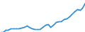 Deutschland insgesamt: Deutschland / Bruttoanlageinvestitionsgütergruppen: Bruttoanlageinvestitionen / Preisbasis (jeweilige Preise / preisbereinigt): in jeweiligen Preisen (Mrd. EUR) / Wertmerkmal: Bruttoanlageinvestitionen