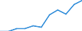 Deutschland insgesamt: Deutschland / Exportgütergruppen der VGR: Verkehrs- und Lagereileistungen / Preisbasis (jeweilige Preise / preisbereinigt): preisbereinigt, Kettenindex (2015=100) / Wertmerkmal: Exporte