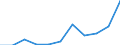 Deutschland insgesamt: Deutschland / Exportgütergruppen der VGR: Erdöl und Erdgas / Preisbasis (jeweilige Preise / preisbereinigt): preisbereinigt, verkettete Volumenang. (Mrd. EUR) / Wertmerkmal: Exporte