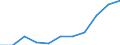 Deutschland insgesamt: Deutschland / Exportgütergruppen der VGR: Textilien, Bekleidung, Leder und Lederwaren / Preisbasis (jeweilige Preise / preisbereinigt): preisbereinigt, Kettenindex (2015=100) / Wertmerkmal: Exporte