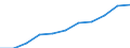 Deutschland insgesamt: Deutschland / Exportgütergruppen der VGR: Pharmazeutische Erzeugnisse / Preisbasis (jeweilige Preise / preisbereinigt): preisbereinigt, verkettete Volumenang. (Mrd. EUR) / Wertmerkmal: Exporte