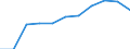 Deutschland insgesamt: Deutschland / Exportgütergruppen der VGR: Metalle und Metallerzeugnisse / Preisbasis (jeweilige Preise / preisbereinigt): preisbereinigt, verkettete Volumenang. (Mrd. EUR) / Wertmerkmal: Exporte