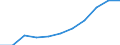 Deutschland insgesamt: Deutschland / Exportgütergruppen der VGR: Elektrische Ausrüstungen / Preisbasis (jeweilige Preise / preisbereinigt): preisbereinigt, Kettenindex (2015=100) / Wertmerkmal: Exporte