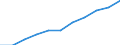 Deutschland insgesamt: Deutschland / Importgütergruppen der VGR: Dienstleistungen / Preisbasis (jeweilige Preise / preisbereinigt): preisbereinigt, verkettete Volumenang. (Mrd. EUR) / Wertmerkmal: Importe