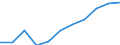 Deutschland insgesamt: Deutschland / Importgütergruppen der VGR: Textilien, Bekleidung, Leder und Lederwaren / Preisbasis (jeweilige Preise / preisbereinigt): preisbereinigt, Kettenindex (2015=100) / Wertmerkmal: Importe