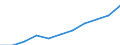 Deutschland insgesamt: Deutschland / Importgütergruppen der VGR: Pharmazeutische Erzeugnisse / Preisbasis (jeweilige Preise / preisbereinigt): preisbereinigt, Kettenindex (2015=100) / Wertmerkmal: Importe