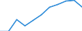 Deutschland insgesamt: Deutschland / Importgütergruppen der VGR: Metalle und Metallerzeugnisse / Preisbasis (jeweilige Preise / preisbereinigt): preisbereinigt, Kettenindex (2015=100) / Wertmerkmal: Importe