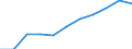 Deutschland insgesamt: Deutschland / Importgütergruppen der VGR: Metallerzeugnisse / Preisbasis (jeweilige Preise / preisbereinigt): preisbereinigt, Kettenindex (2015=100) / Wertmerkmal: Importe