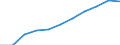 Deutschland insgesamt: Deutschland / Importgütergruppen der VGR: Metallerzeugnisse / Preisbasis (jeweilige Preise / preisbereinigt): preisbereinigt, unverkettete Volumenang.(Mrd. EUR) / Wertmerkmal: Importe