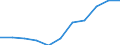 Deutschland insgesamt: Deutschland / Importgütergruppen der VGR: Datenverarbeitungsgeräte, elektr.u.opt.Erzeugnisse / Preisbasis (jeweilige Preise / preisbereinigt): in jeweiligen Preisen (Mrd. EUR) / Wertmerkmal: Importe