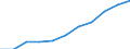 Deutschland insgesamt: Deutschland / Importgütergruppen der VGR: Datenverarbeitungsgeräte, elektr.u.opt.Erzeugnisse / Preisbasis (jeweilige Preise / preisbereinigt): preisbereinigt, Kettenindex (2015=100) / Wertmerkmal: Importe