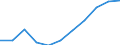 Deutschland insgesamt: Deutschland / Importgütergruppen der VGR: Datenverarbeitungsgeräte, elektr.u.opt.Erzeugnisse / Preisbasis (jeweilige Preise / preisbereinigt): preisbereinigt, unverkettete Volumenang.(Mrd. EUR) / Wertmerkmal: Importe