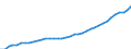 Deutschland insgesamt: Deutschland / Einkommensarten: Empfangene Arbeitnehmerentgelte / Wertmerkmal: Verfügb. Einkommen d.priv.Haush.inkl.priv.Org.o.E.