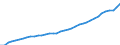 Deutschland insgesamt: Deutschland / Einkommensarten: Sozialbeiträge der Arbeitnehmer / Wertmerkmal: Verfügb. Einkommen d.priv.Haush.inkl.priv.Org.o.E.