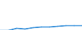 Deutschland insgesamt: Deutschland / Masseneinkommensarten: Übr. lauf.Transfers priv.Haushalte v.and. Sektoren / Wertmerkmal: Masseneinkommen (private Haushalte)