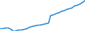 Deutschland insgesamt: Deutschland / Monetäre Sozialleistungsarten: Monetäre Sozialleistungen v.Kapitalgesellschaften / Wertmerkmal: Monetäre Sozialleistungen