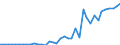 Deutschland insgesamt: Deutschland / Monetäre Sozialleistungsarten: Sonstige Sozialleistungen der Arbeitgeber / Wertmerkmal: Monetäre Sozialleistungen