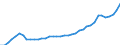 Deutschland insgesamt: Deutschland / Staatliche Sozialleistungsarten: Soziale Sachleistungen der Gebietskörperschaften / Wertmerkmal: Sozialleistungen des Staates