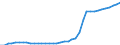 Deutschland insgesamt: Deutschland / Einnahme- und Ausgabearten: Marktproduktion (ohne Gütersteuern) / Staatliche Teilsektoren: Bund / Wertmerkmal: Staatliche Einnahmen und Ausgaben