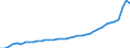 Deutschland insgesamt: Deutschland / Nachgewiesene Transfers: Geleistete laufende Transfers / Staatliche Teilsektoren: Länder / Wertmerkmal: Transfers des Staates