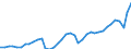 Deutschland insgesamt: Deutschland / Steuereinnahmearten: Steuereinnahmen von Kapitalgesellschaften / Wertmerkmal: Steuereinnahmen