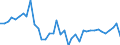 Deutschland insgesamt: Deutschland / Steuereinnahmearten: Kreditinstitute / Wertmerkmal: Steuereinnahmen