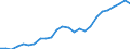 Deutschland insgesamt: Deutschland / Aufgabenbereiche des Staates (COFOG), Gruppen: Forschung und Entwicklung (allg. öff. Verwaltung) / Wertmerkmal: Ausgaben des Staates