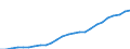 Deutschland insgesamt: Deutschland / Aufgabenbereiche des Staates (COFOG), Gruppen: Forschung und Entwicklung (Gesundheitswesen) / Wertmerkmal: Ausgaben des Staates